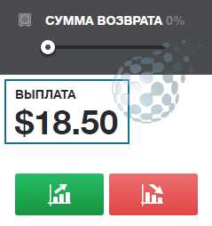 Доходность по активам у Биномо